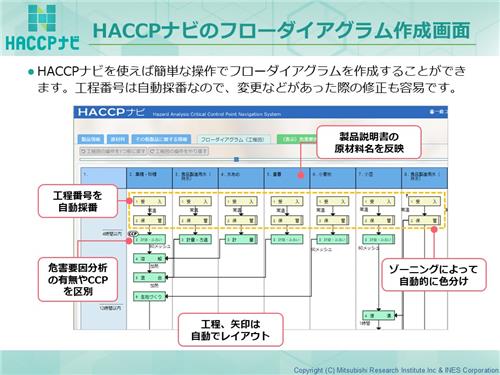 フードテック ジャパン