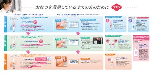 花王プロフェッショナル サービス 株 第3回 介護 看護 Expo 東京 リードエグジビションジャパン